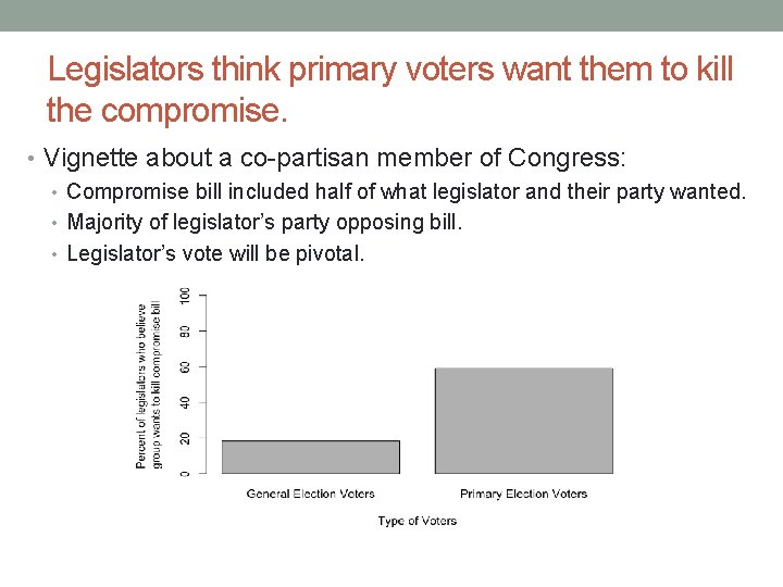 Legislators think primary voters want them to kill the compromise. • Vignette about a