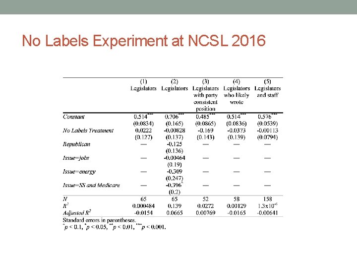 No Labels Experiment at NCSL 2016 