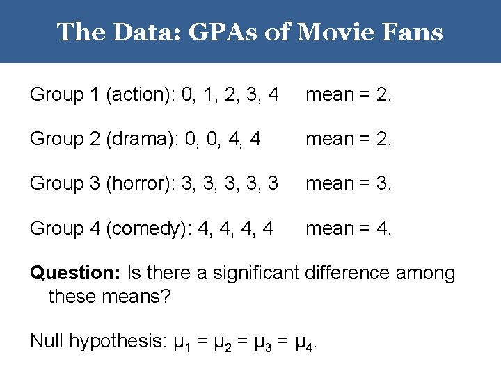 The Data: GPAs of Movie Fans Group 1 (action): 0, 1, 2, 3, 4