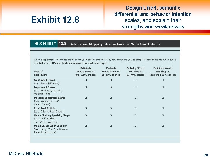 Exhibit 12. 8 Mc. Graw-Hill/Irwin Design Likert, semantic differential and behavior intention scales, and