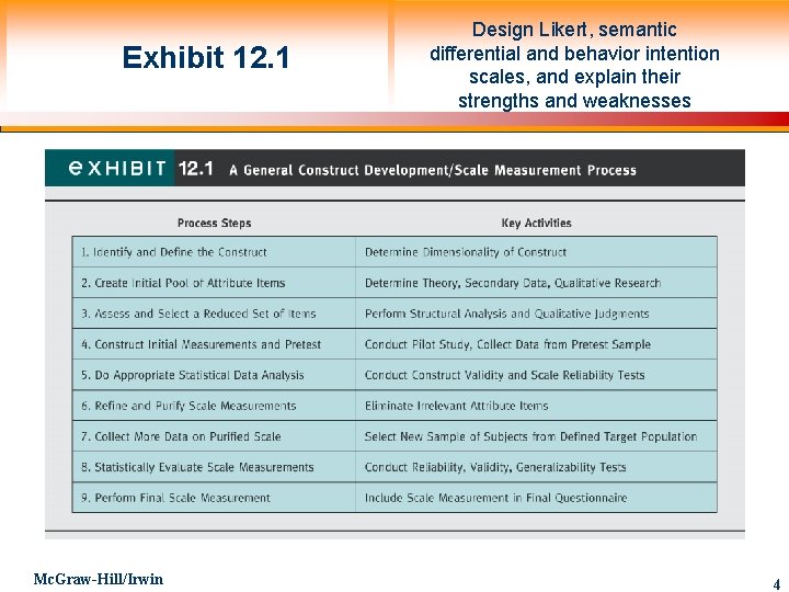 Exhibit 12. 1 Mc. Graw-Hill/Irwin Design Likert, semantic differential and behavior intention scales, and