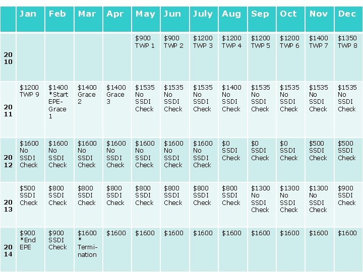 Jan Feb Mar Apr May Jun July Aug Sep Oct Nov Dec $900 TWP Jan Feb Mar Apr May Jun July Aug Sep Oct Nov Dec $900 TWP