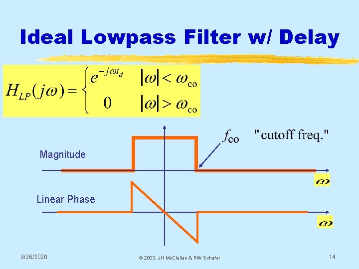 Ideal Lowpass Filter w/ Delay Magnitude Linear Phase 9/26/2020 © 2003, JH Mc. Clellan