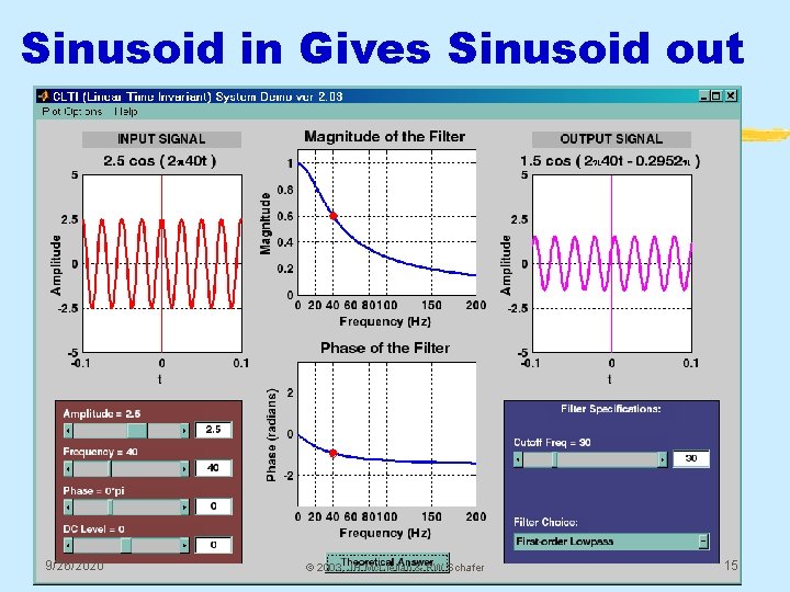 Sinusoid in Gives Sinusoid out 9/26/2020 © 2003, JH Mc. Clellan & RW Schafer