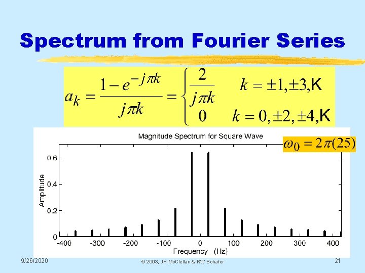 Spectrum from Fourier Series 9/26/2020 © 2003, JH Mc. Clellan & RW Schafer 21