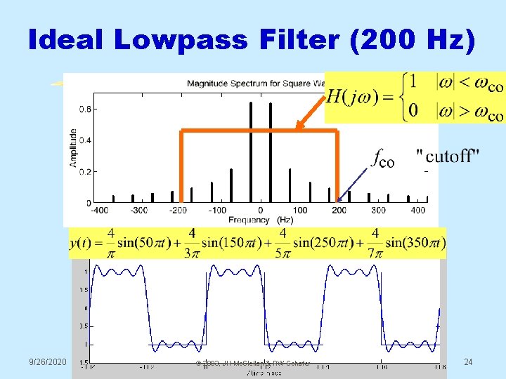 Ideal Lowpass Filter (200 Hz) 9/26/2020 © 2003, JH Mc. Clellan & RW Schafer