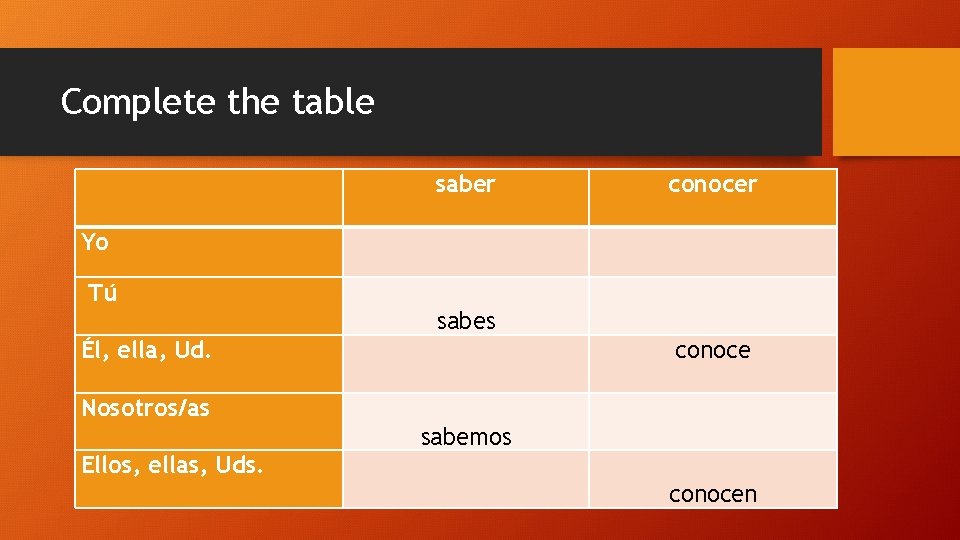 Complete the table saber Yo Tú Él, ella, Ud. Nosotros/as conocer sabes conoce sabemos
