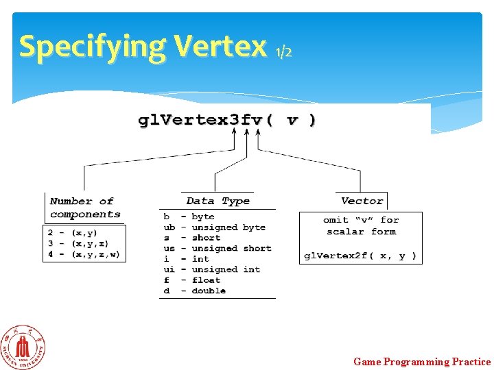 Specifying Vertex 1/2 Game Programming Practice Specifying Vertex 1/2 Game Programming Practice