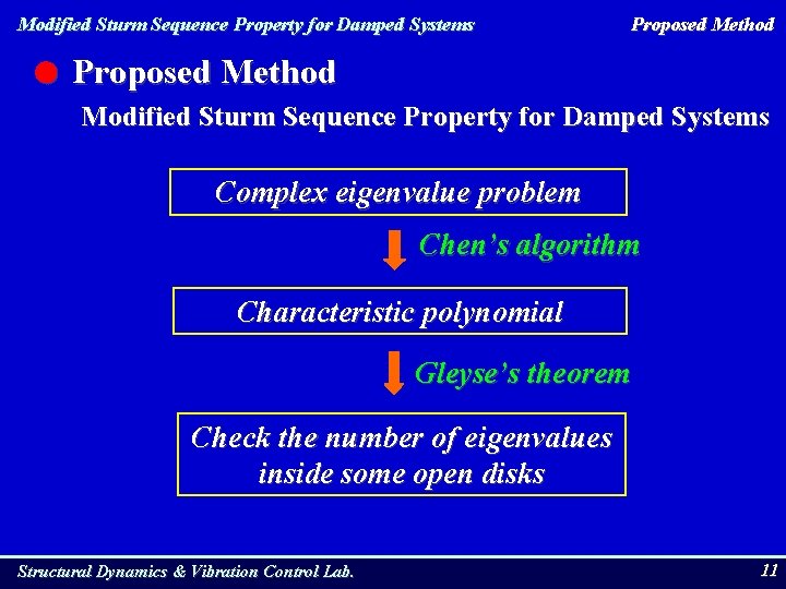 Modified Sturm Sequence Property for Damped Systems Proposed Method Modified Sturm Sequence Property for