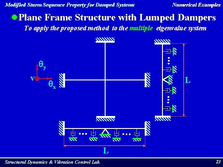Modified Sturm Sequence Property for Damped Systems Numerical Examples l. Plane Frame Structure with