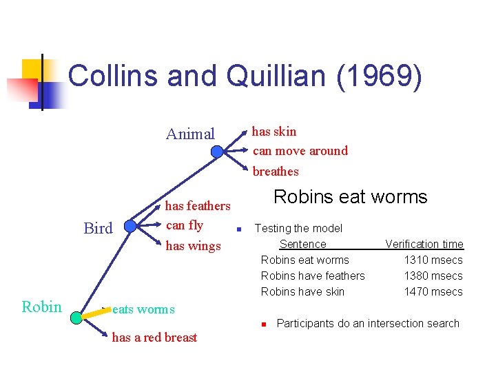 Collins and Quillian (1969) has skin can move around breathes Animal Bird Robin has