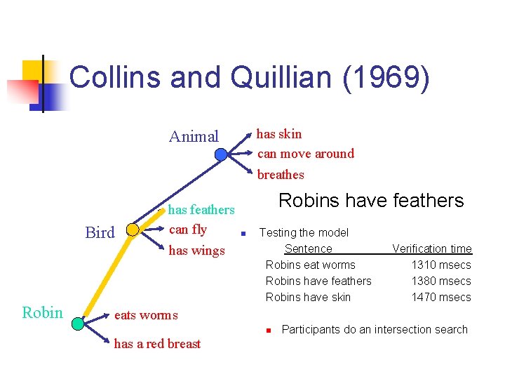 Collins and Quillian (1969) has skin can move around breathes Animal Bird Robin has