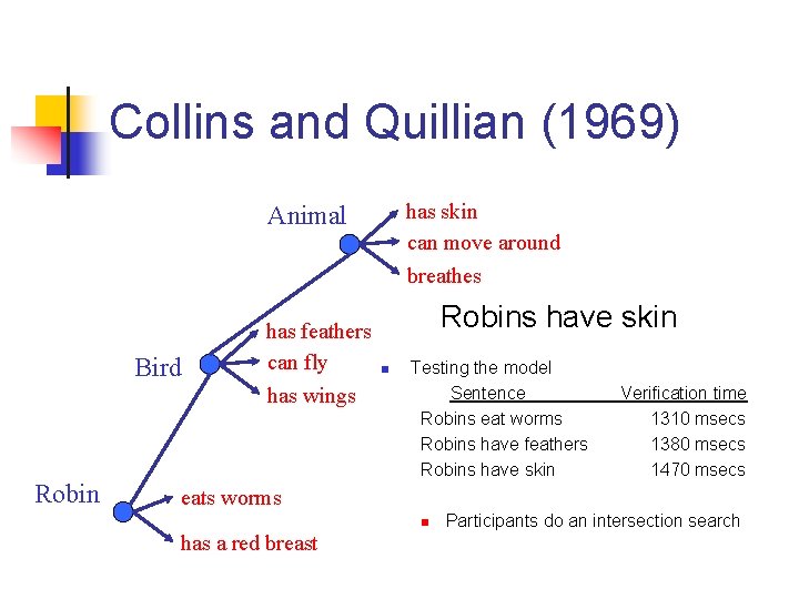 Collins and Quillian (1969) has skin can move around breathes Animal Bird Robin has