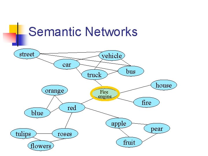 Semantic Networks street vehicle car bus truck house orange blue Fire engine fire red