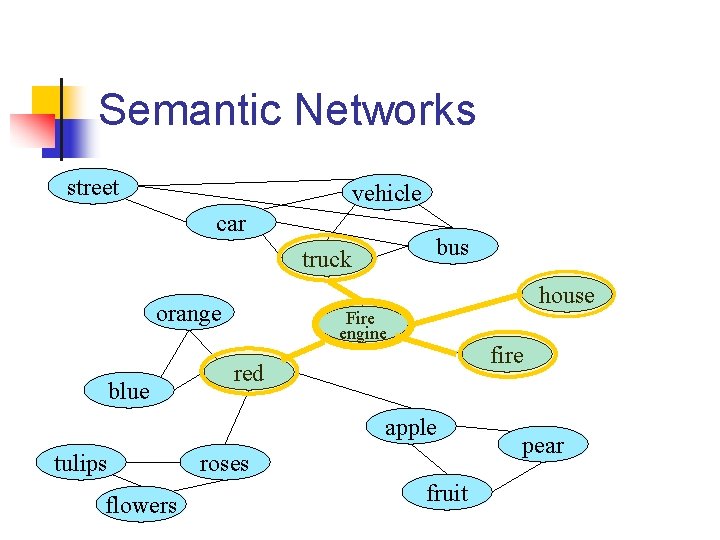 Semantic Networks street vehicle car bus truck house orange blue Fire engine fire red