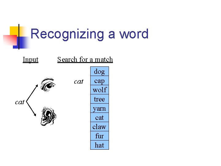 Recognizing a word Input Search for a match cat dog cap wolf tree yarn