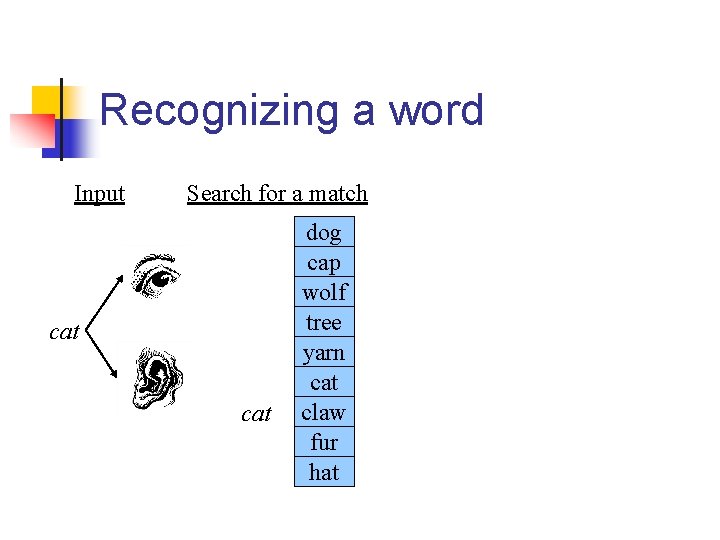 Recognizing a word Input Search for a match cat dog cap wolf tree yarn