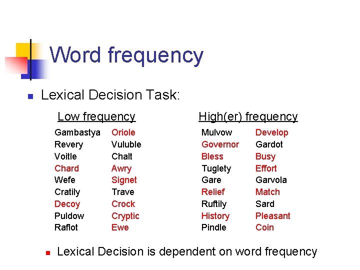 Word frequency n Lexical Decision Task: Low frequency Gambastya Revery Voitle Chard Wefe Cratily