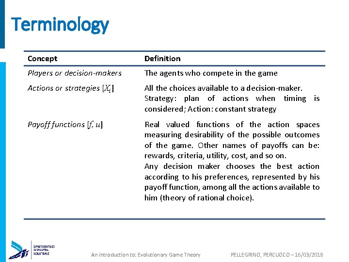 Terminology Concept Definition Players or decision-makers The agents who compete in the game Actions