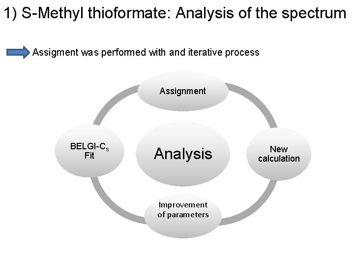 1) S-Methyl thioformate: Analysis of the spectrum Assigment was performed with and iterative process