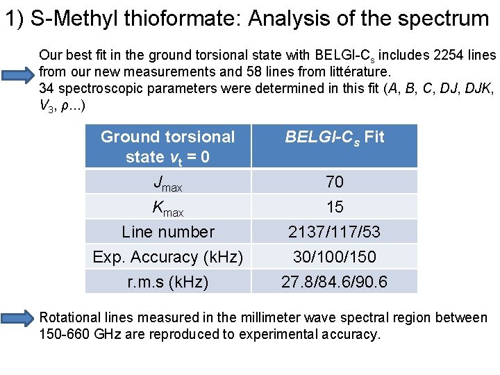 1) S-Methyl thioformate: Analysis of the spectrum Our best fit in the ground torsional