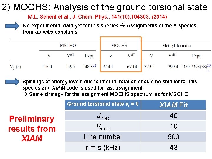 2) MOCHS: Analysis of the ground torsional state M. L. Senent et al. ,