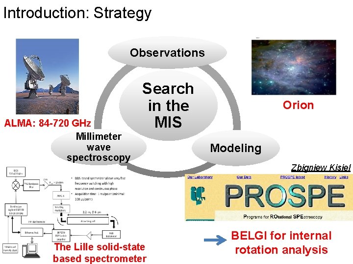 Introduction: Strategy Observations ALMA: 84 -720 GHz Millimeter wave spectroscopy Search in the MIS