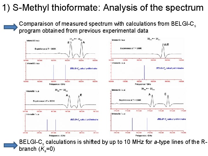 1) S-Methyl thioformate: Analysis of the spectrum Comparaison of measured spectrum with calculations from