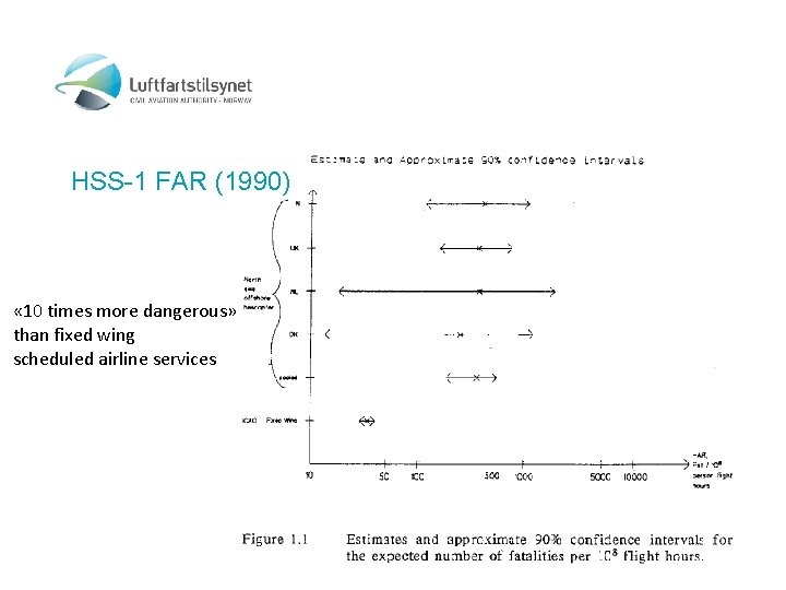 HSS-1 FAR (1990) « 10 times more dangerous» than fixed wing scheduled airline services