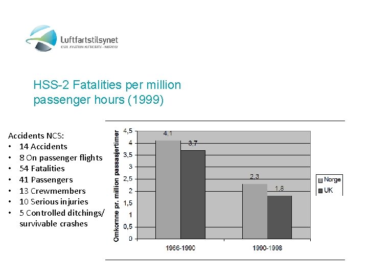 HSS-2 Fatalities per million passenger hours (1999) Accidents NCS: • 14 Accidents • 8