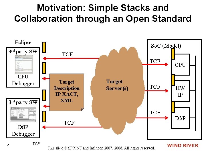 Motivation: Simple Stacks and Collaboration through an Open Standard Eclipse 3 rd party SW