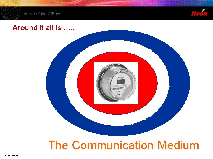 Around it all is …. . The Communication Medium © 2005, Itron Inc. 