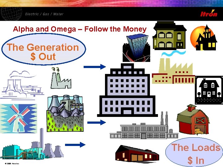 Alpha and Omega – Follow the Money The Generation $ Out © 2005, Itron