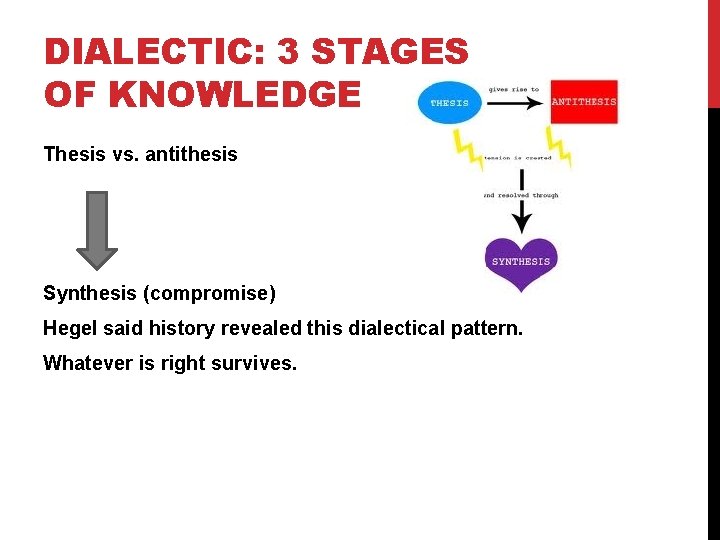 DIALECTIC: 3 STAGES OF KNOWLEDGE Thesis vs. antithesis Synthesis (compromise) Hegel said history revealed
