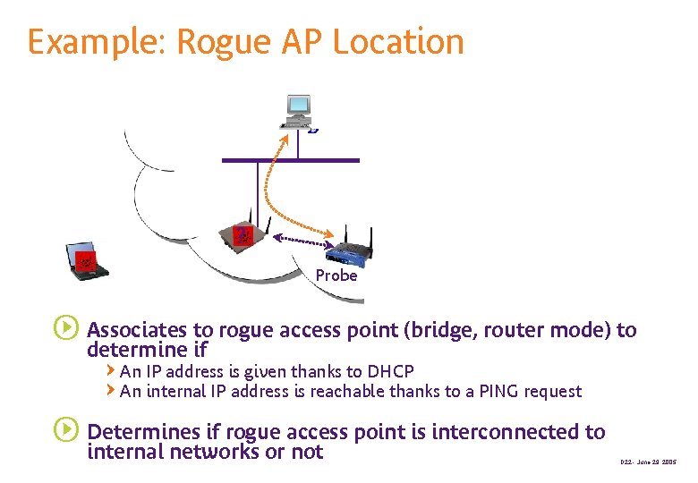 Mitigating Rogue Access Points In Corporate Environments Design