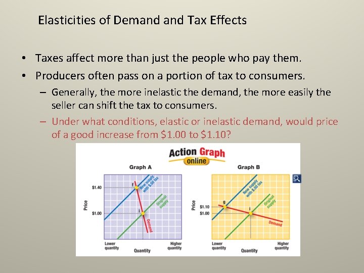 Elasticities of Demand Tax Effects • Taxes affect more than just the people who