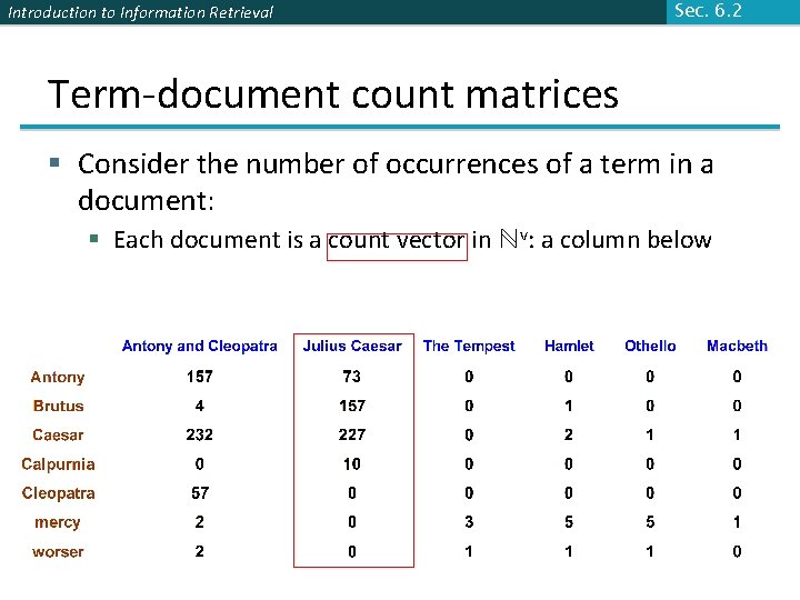 Introduction to Information Retrieval Sec. 6. 2 Term-document count matrices § Consider the number