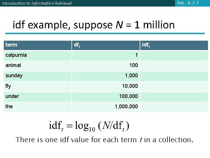 Sec. 6. 2. 1 Introduction to Information Retrieval idf example, suppose N = 1