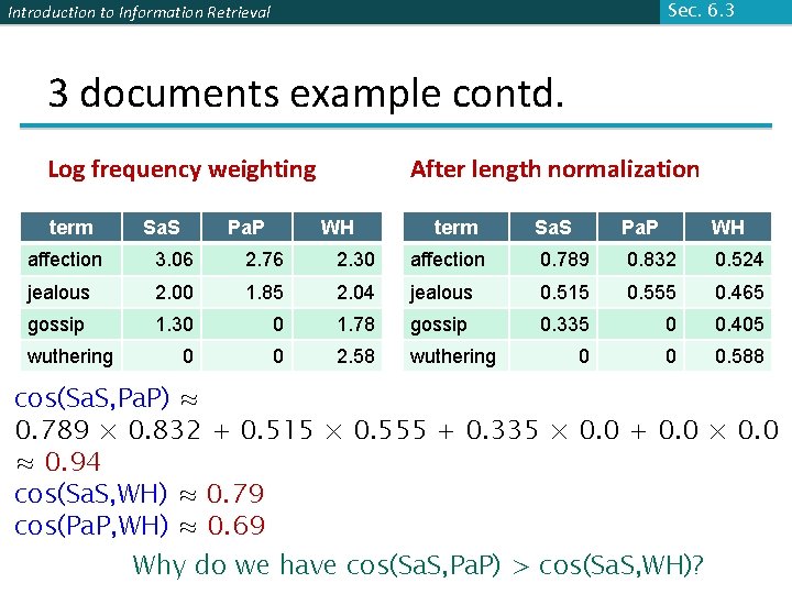 Sec. 6. 3 Introduction to Information Retrieval 3 documents example contd. Log frequency weighting