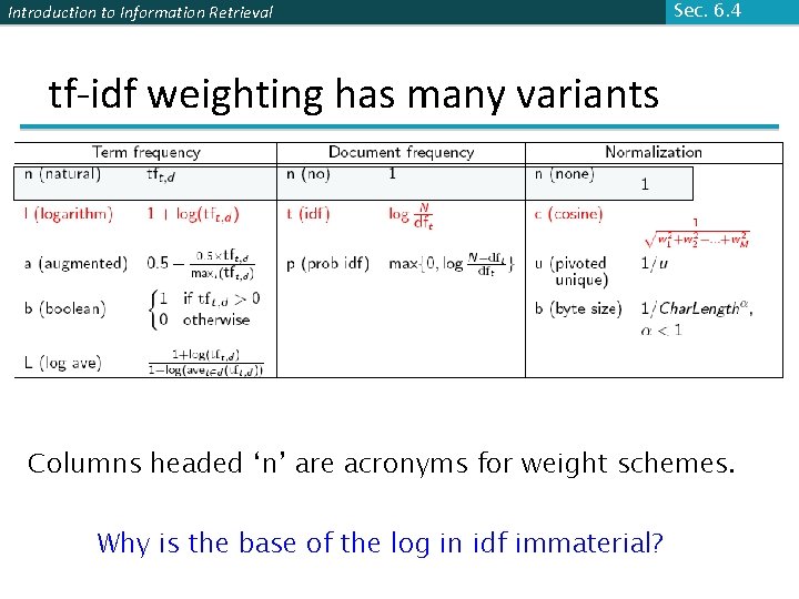 Introduction to Information Retrieval Sec. 6. 4 tf-idf weighting has many variants Columns headed