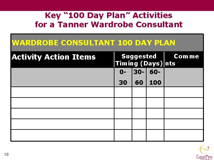 Key “ 100 Day Plan” Activities for a Tanner Wardrobe Consultant WARDROBE CONSULTANT 100