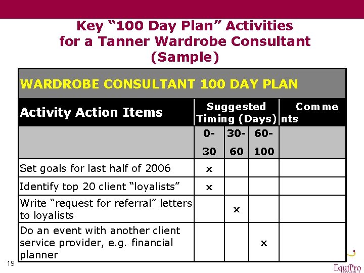 Key “ 100 Day Plan” Activities for a Tanner Wardrobe Consultant (Sample) WARDROBE CONSULTANT