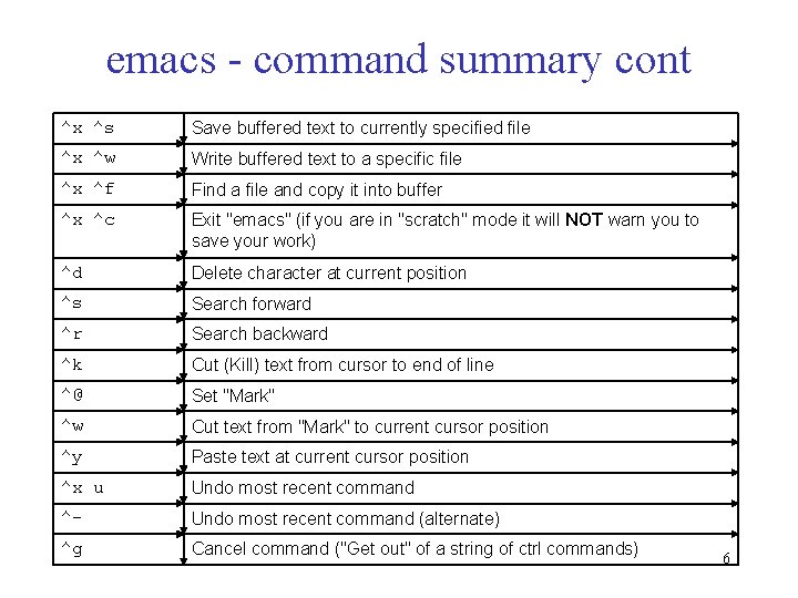 emacs - command summary cont ^x ^s Save buffered text to currently specified file