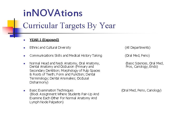 in. NOVAtions Curricular Targets By Year n YEAR I (Exposed) n Ethnic and Cultural