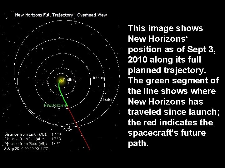 This image shows New Horizons‘ position as of Sept 3, 2010 along its full