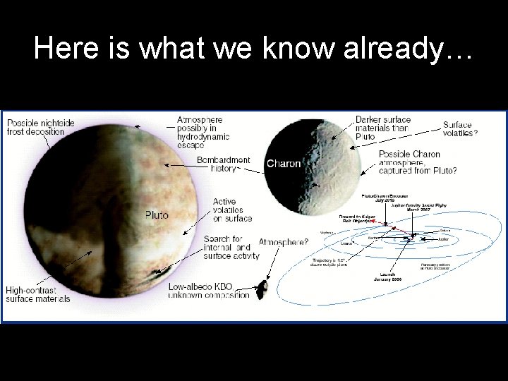 Here is what we know already… 