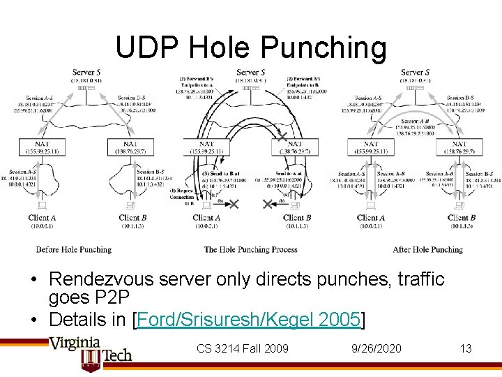 UDP Hole Punching • Rendezvous server only directs punches, traffic goes P 2 P UDP Hole Punching • Rendezvous server only directs punches, traffic goes P 2 P