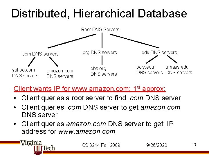 Distributed, Hierarchical Database Root DNS Servers com DNS servers yahoo. com DNS servers amazon. Distributed, Hierarchical Database Root DNS Servers com DNS servers yahoo. com DNS servers amazon.