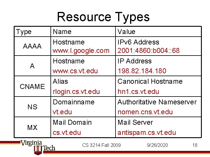 Resource Types Type AAAA A CNAME NS MX Name Hostname www. l. google. com Resource Types Type AAAA A CNAME NS MX Name Hostname www. l. google. com