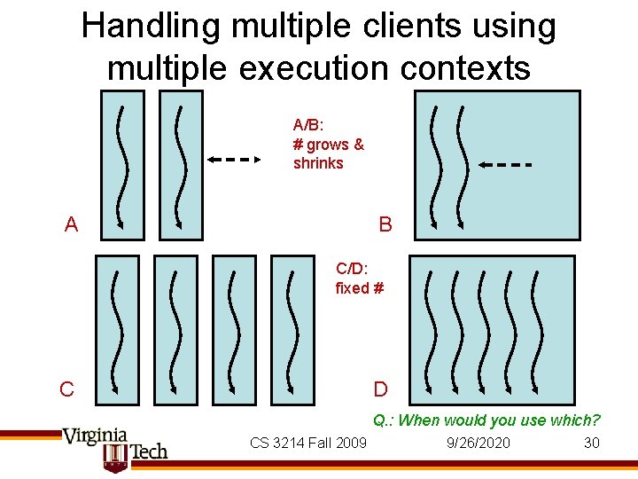 Handling multiple clients using multiple execution contexts A/B: # grows & shrinks A B Handling multiple clients using multiple execution contexts A/B: # grows & shrinks A B